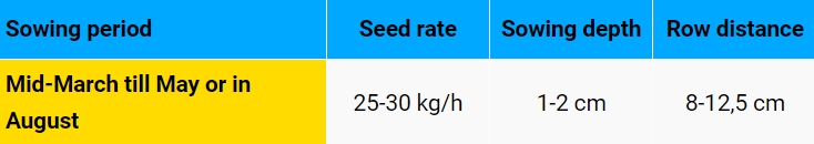 General sowing guide lines lucerne
